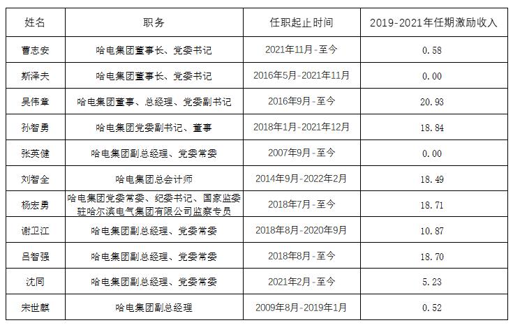 尊龙凯时·(中国集团)官方网站