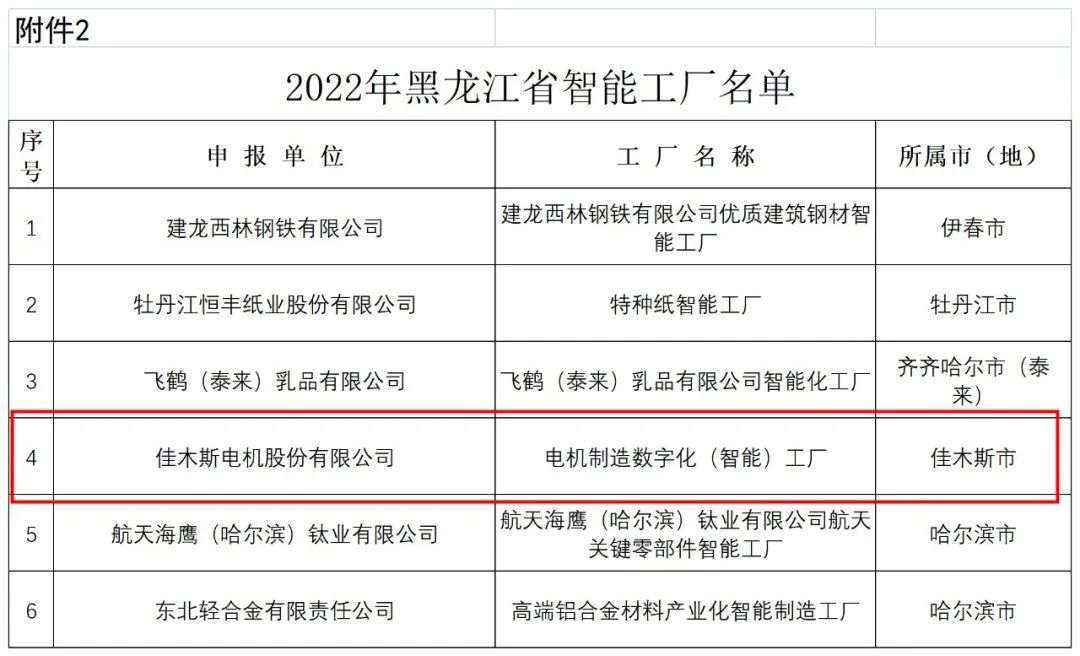 尊龙凯时·(中国集团)官方网站