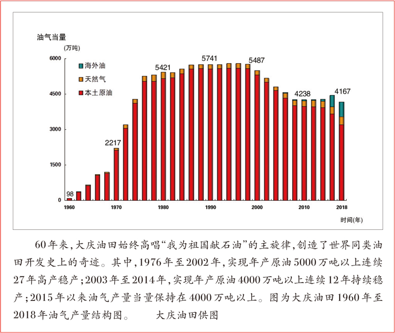 尊龙凯时·(中国集团)官方网站