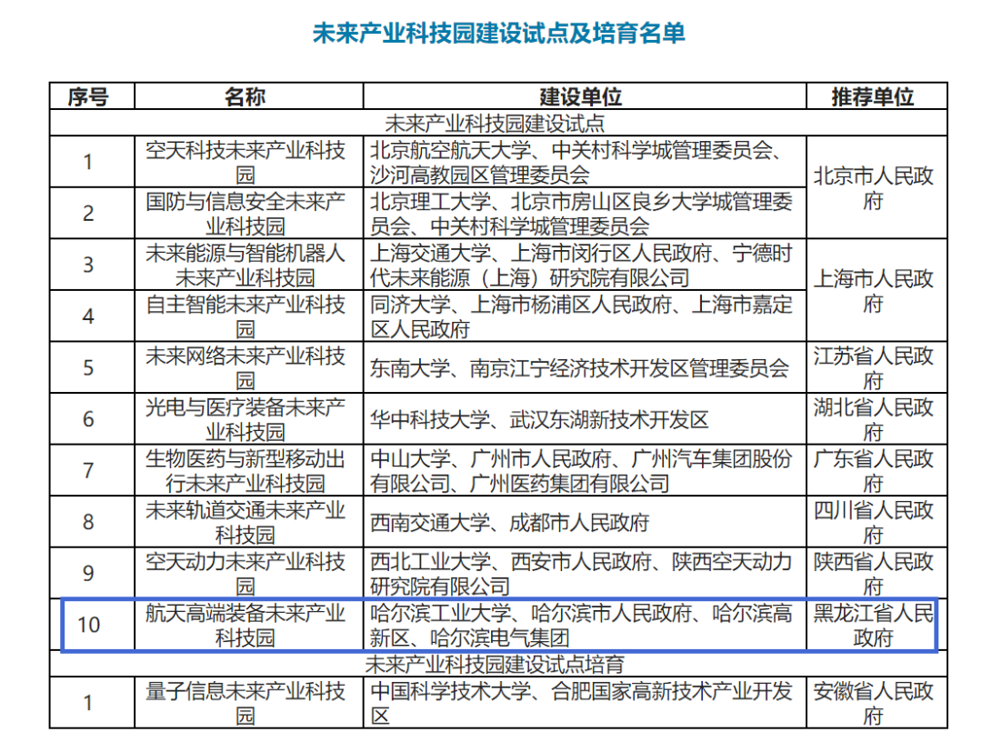 尊龙凯时·(中国集团)官方网站