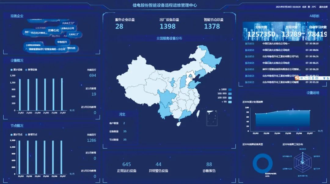 尊龙凯时·(中国集团)官方网站